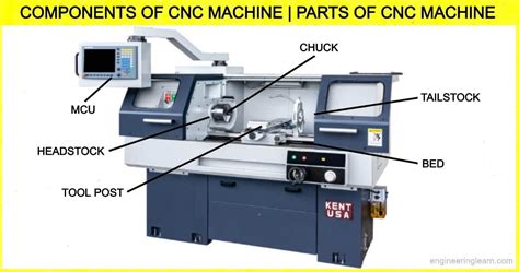 characteristics feature of cnc machine|main components of cnc machine.